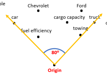 Distances in Machine Learning. a comprehensive guide | by Naveen Malla | Sep, 2024