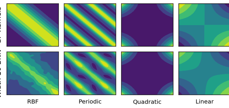 Probabilistic time series forecasting with compositional bayesian neural networks