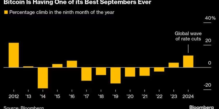 Bitcoin Price Prepares for Best September Closing in Decade, Q4 Rally Started?