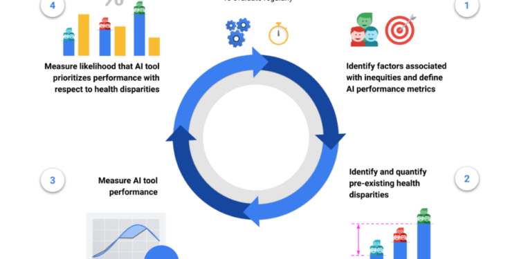 HEAL: A framework for health equity assessment of machine learning performance