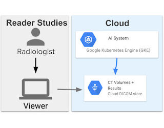 Computer-aided diagnosis for lung cancer screening
