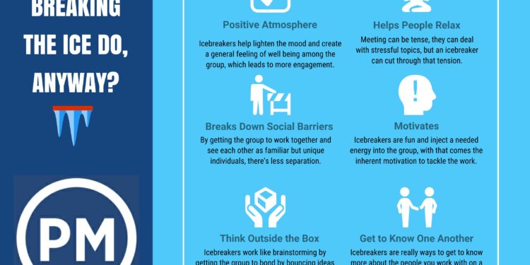 40 Icebreaker Questions for Work Meetings