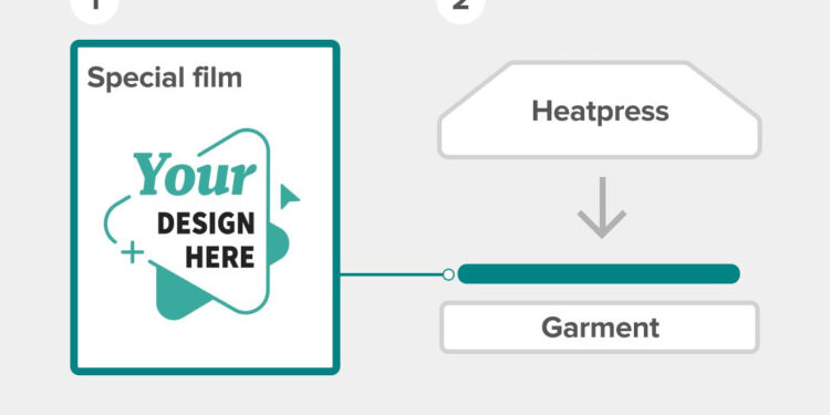 DTG vs. DTF Printing: Which Method Is Better for Your Designs?