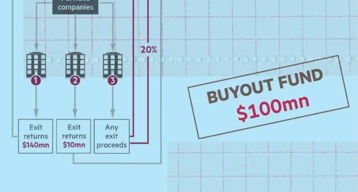 Carried interest’s day of reckoning