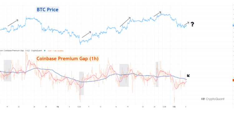 $1 Billion of Bitcoin Options Expire as BTC Price Holds Above $60,000