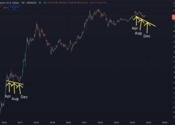Crypto Trader Loses $58 Million as ETH/BTC Pair Hits Multi-Year Lows