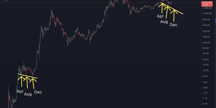 Crypto Trader Loses $58 Million as ETH/BTC Pair Hits Multi-Year Lows