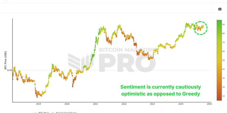 Can Bitcoin Now Make A New All-Time High