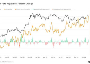 Bitcoin Hashrate Hits Record 703 EH/s amid Rising Mining Power