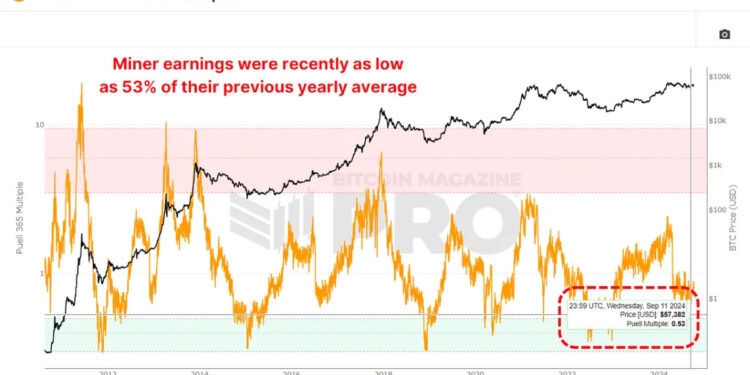 What Do Bitcoin Miners Expect Next?