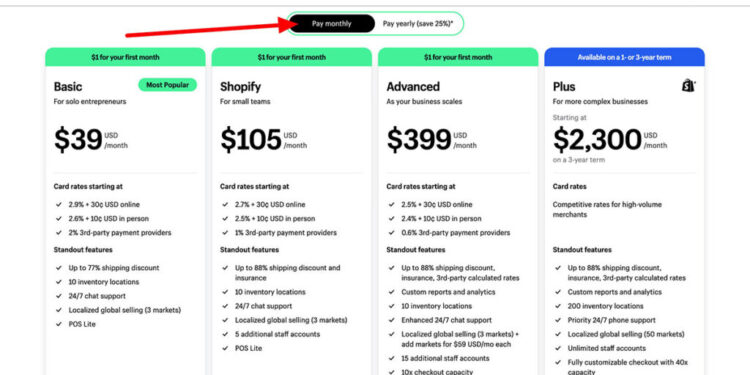 Shopify vs Shipstation: Which Offers Better Shipping Services?