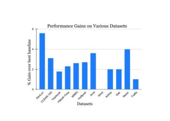 Learning the importance of training data under concept drift