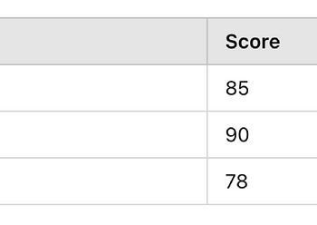 Understanding Columns as Row Index in Pandas: A Simple Guide for Data Enthusiasts | by Punyakeerthi BL | Nov, 2024
