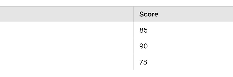 Understanding Columns as Row Index in Pandas: A Simple Guide for Data Enthusiasts | by Punyakeerthi BL | Nov, 2024