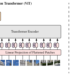 Explanation of Vision Transformer with implementation | by Hiroaki Kubo | Nov, 2024