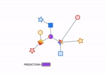 Graph neural networks in TensorFlow