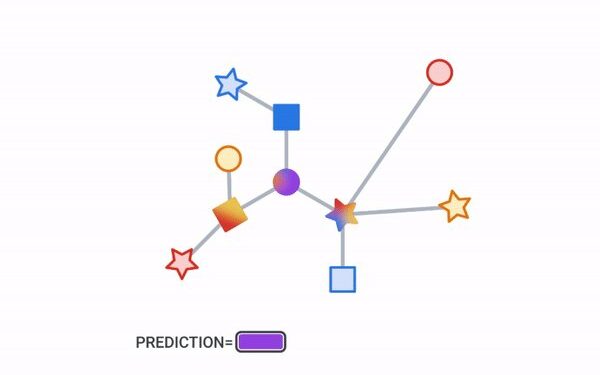 Graph neural networks in TensorFlow