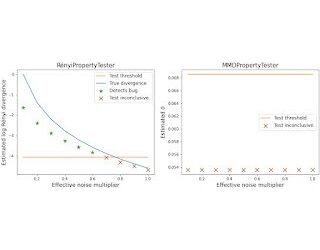 A flexible library for auditing differential privacy