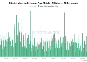 Bitcoin Miner Exchange Deposits Surge to $4 Billion as BTC Price Flirts at $90,000