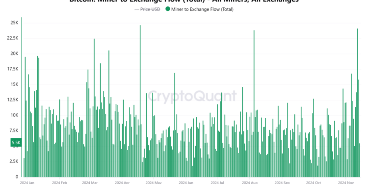 Bitcoin Miner Exchange Deposits Surge to $4 Billion as BTC Price Flirts at $90,000