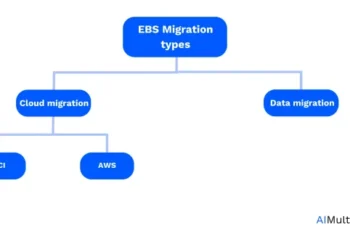Best practices & Key Benefits