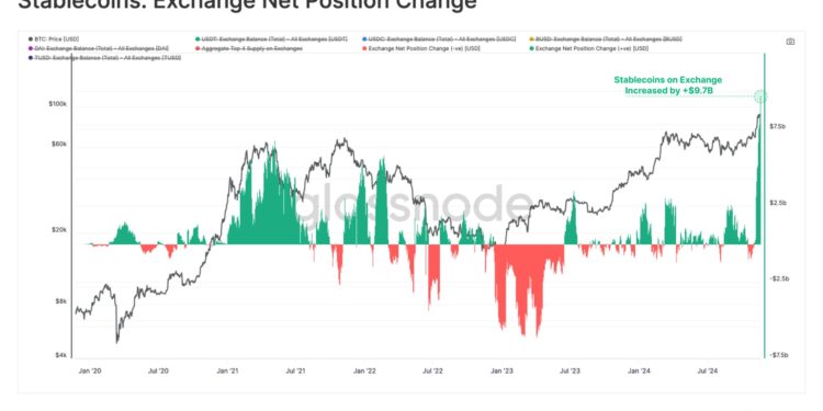 $9.7 Billion Stablecoin Inflows Show Bitcoin Price Rally Is Pending Yet