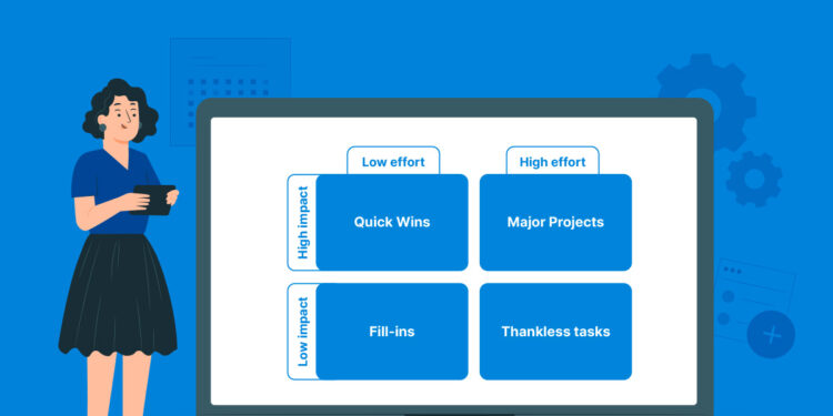 What Is an Impact Effort Matrix? (Template Included)