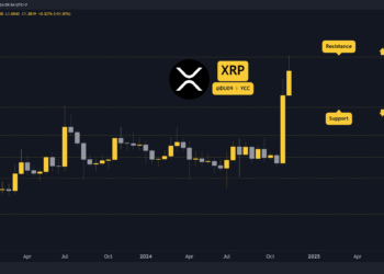 Ripple (XRP) Price Prediction for This Week
