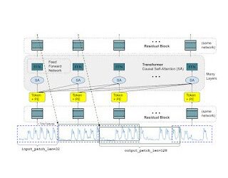 A decoder-only foundation model for time-series forecasting
