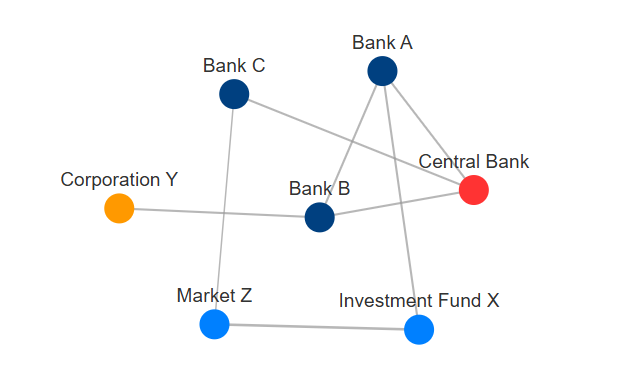 AI-Driven Financial Stress Tests: Redefining Resilience | by Rendy Dalimunthe | Dec, 2024