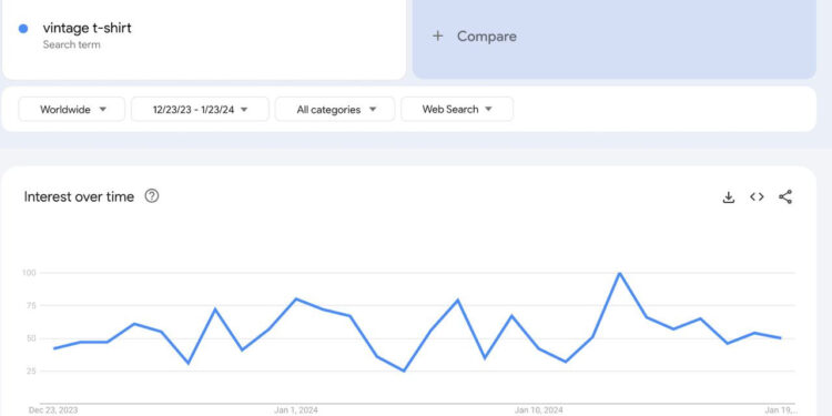 How to Start a Small Clothing Business From Home in 8 Big Steps