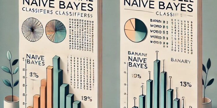 Implement Multinomial and Bernoulli Naive Bayes classifiers in python | by Pankaj Agrawal | Dec, 2024
