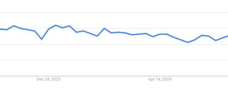22 Trending Products to Sell Online in 2025