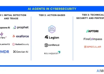 Agentic AI in Cybersecurity: 10 Real-life Use Cases
