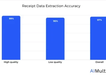 Receipt OCR Benchmark with LLMs