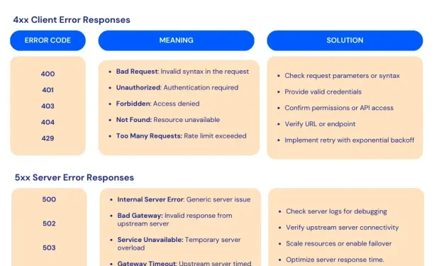 Solutions for Common Proxy Errors and Troubleshooting Tips