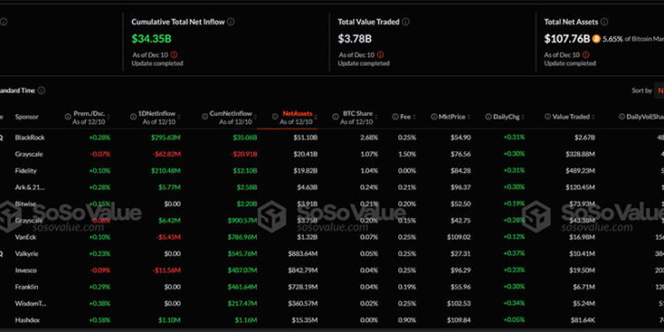 What’s Next for Bitcoin? On-Chain Signals and ETF Inflows Spark Optimism