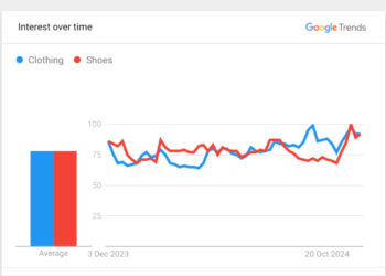 150+ Trending Products for Dropshipping in 2025