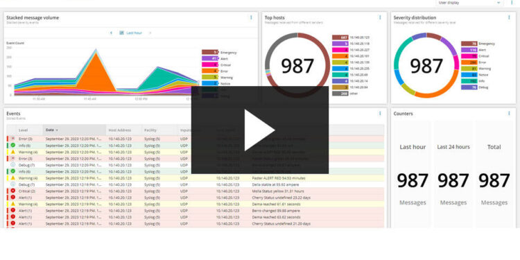 Top 5 Syslog Monitoring Software Key Features & Benefits [’25]