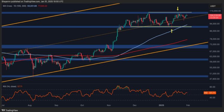 Bitcoin Price Analysis: This Is BTC’s Road to $115K