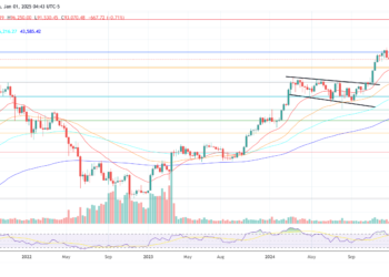 Top Fund Manager Shares His Outlook