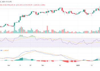 BlackRock CEO Predicts Massive Bitcoin Rally to $700K Amid Global Instability