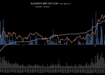 BlackRock Bitcoin ETF Acquires 11,000 Bitcoins, BTC Price ATH Soon?