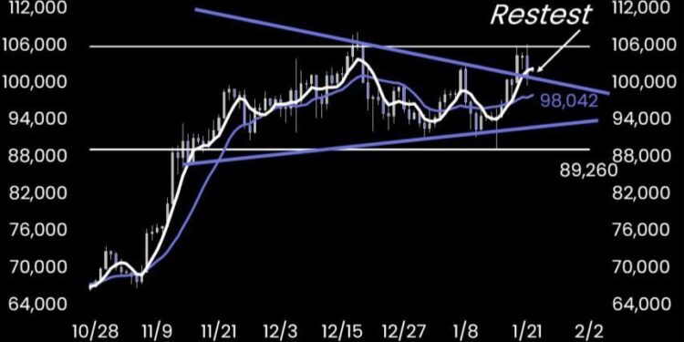 Bitcoin Struggles Post-Trump Disappointment – What Next?