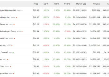 Bitcoin Miners Begin 2025 with Robust Growth, Says JPMorgan