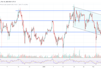 History Could Repeat With A 2017-Style Surge