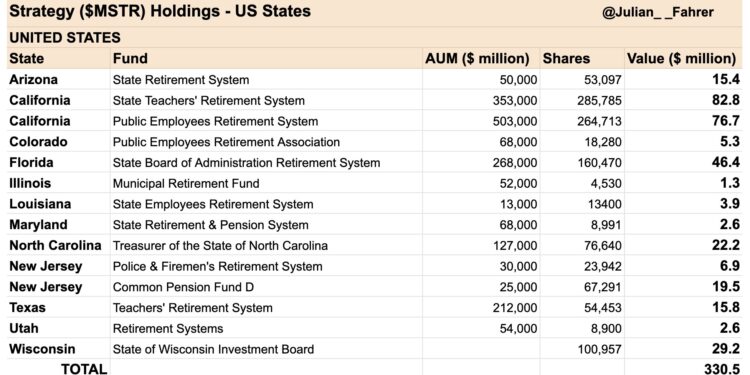 Michael Saylor’s Strategy (MSTR) Has Investments from 12 US State Retirement Funds