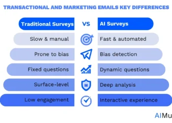 7 Best Practices, Use Cases & Benefits in 2025