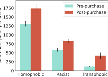 New research reveals Elon Musk X is where haters gonna hate, with slurs jumping 50%