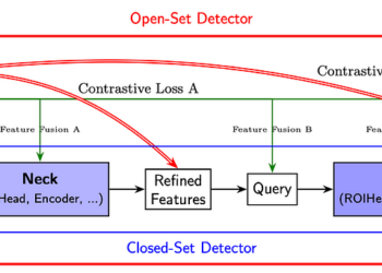 Grounding DINO: How to merge Attention on Text and Images | by Andreas Maier | Mar, 2025